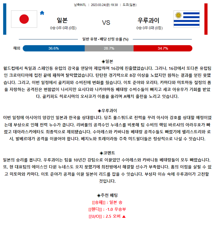 [스포츠무료중계축구분석] 19:30 일본 vs 우루과이