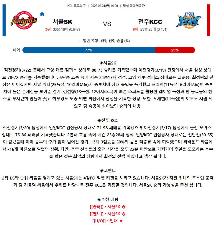 [스포츠무료중계KBL분석] 19:00 서울 SK vs 전주 KCC