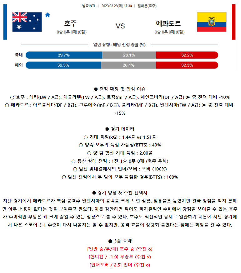 [스포츠무료중계축구분석] 17:30 호주 vs 에콰도르