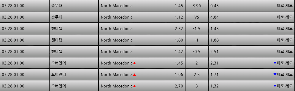 [스포츠무료중계축구분석] 00:59 마케도니아 vs 페로제도
