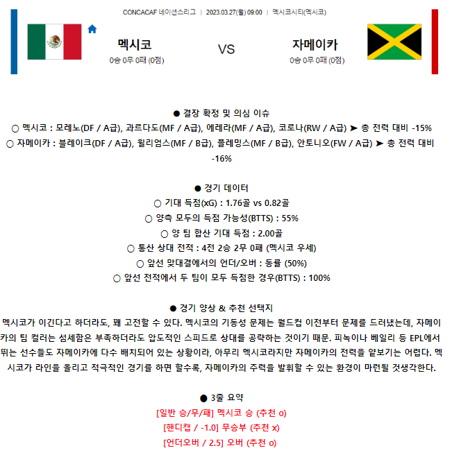 [스포츠무료중계축구분석] 09:00 멕시코 vs 자메이카