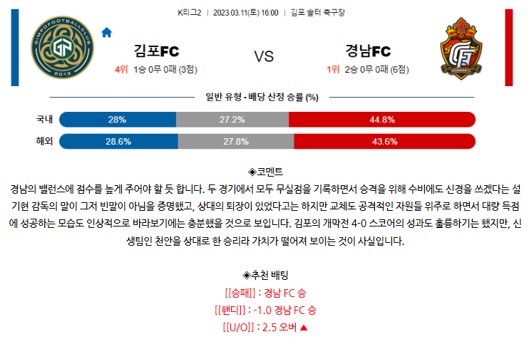 [스포츠무료중계축구분석] 16:00 김포시민축구단 vs 경남FC