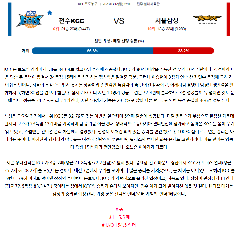 [스포츠무료중계KBL분석] 15:00 전주KCC vs 서울삼성