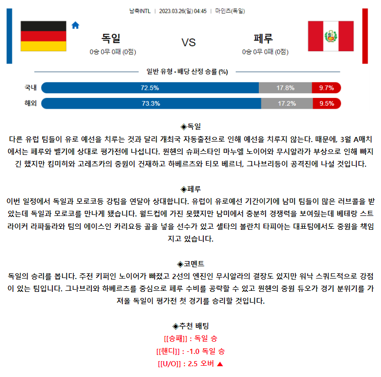 [스포츠무료중계축구분석] 04:45 독일 vs 페루