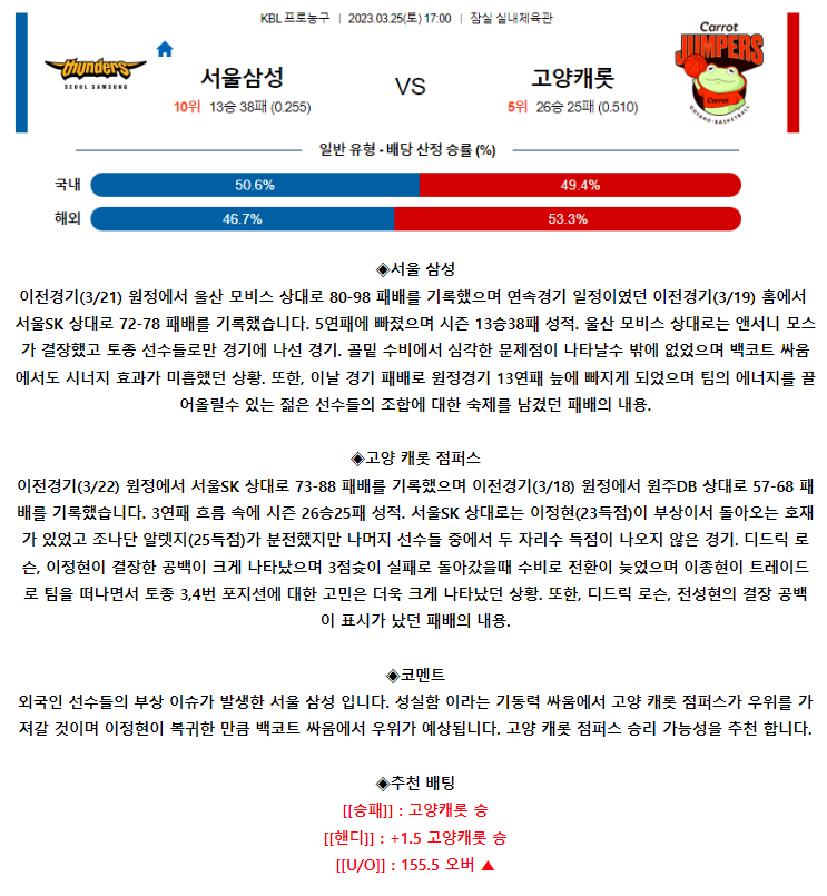 [스포츠무료중계KBL분석] 17:00 서울삼성 vs 고양캐롯