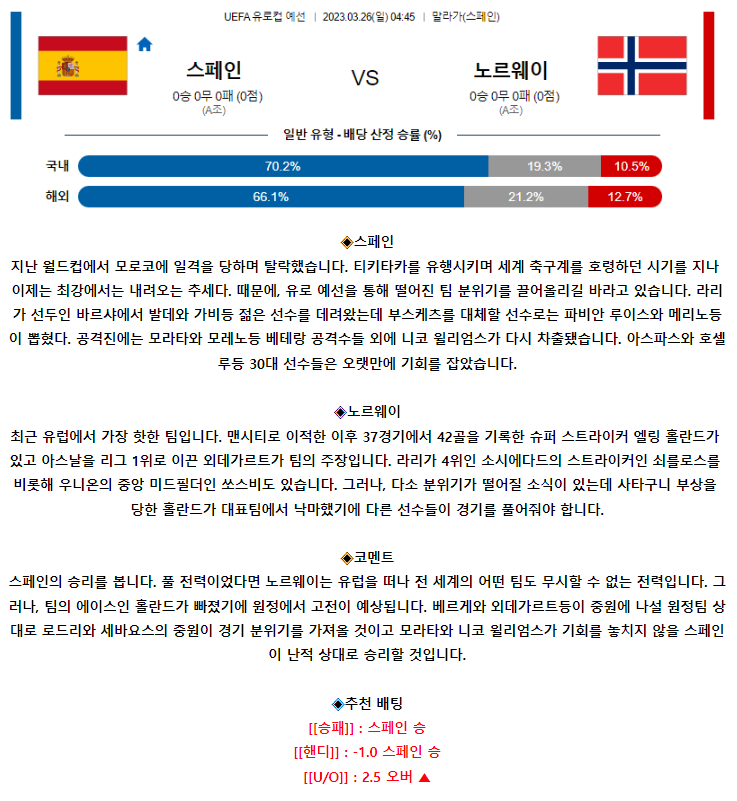 [스포츠무료중계축구분석] 04:45 스페인 vs 노르웨이