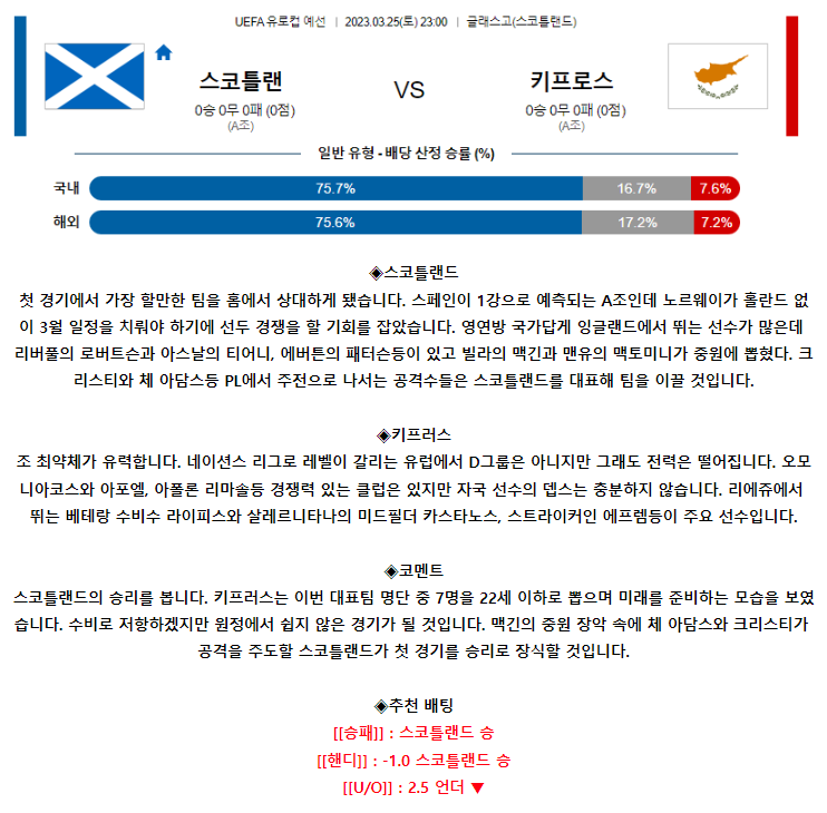[스포츠무료중계축구분석] 23:00 스코틀랜드 vs 키프러스