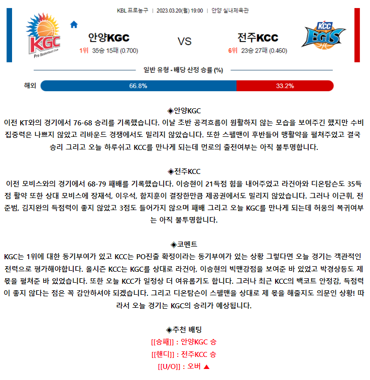 [스포츠무료중계KBL분석] 19:00 KGC인삼공사 vs 전주KCC