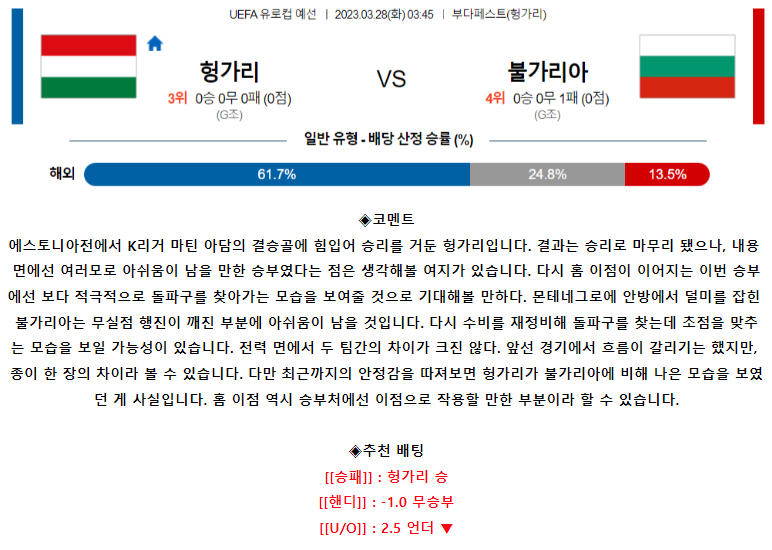 [스포츠무료중계축구분석] 03:45 헝가리 vs 불가리아