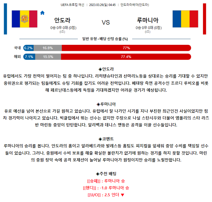 [스포츠무료중계축구분석] 04:45 안도라 vs 루마니아