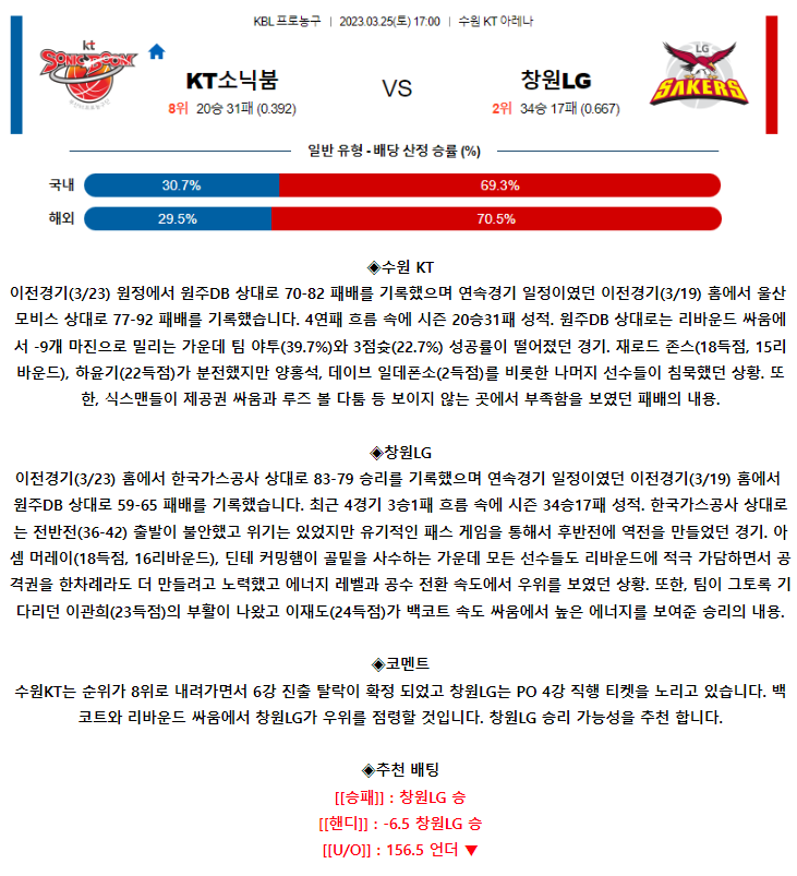 [스포츠무료중계KBL분석] 17:00 수원KT vs 창원LG