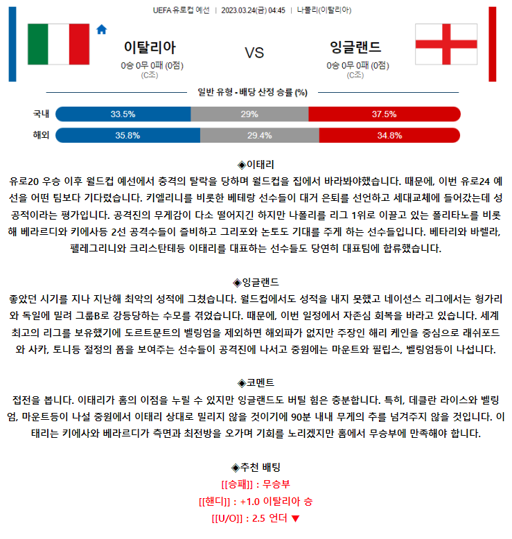 [스포츠무료중계축구분석] 04:45 이탈리아 vs 잉글랜드