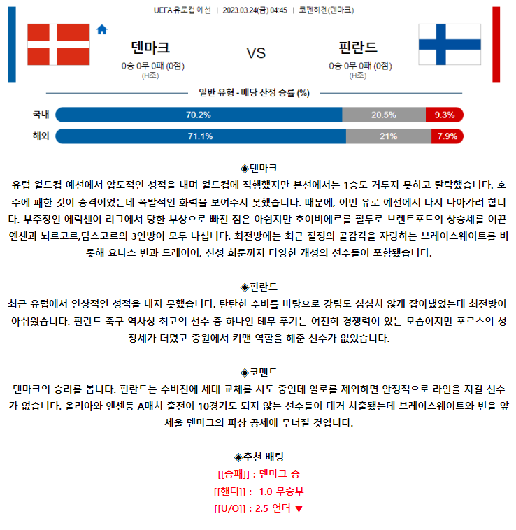 [스포츠무료중계축구분석] 04:45 덴마크 vs 핀란드