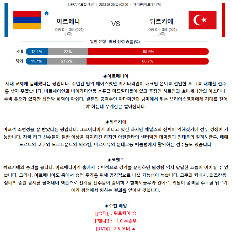 [스포츠무료중계축구분석] 02:00 아르메니아 vs 터키