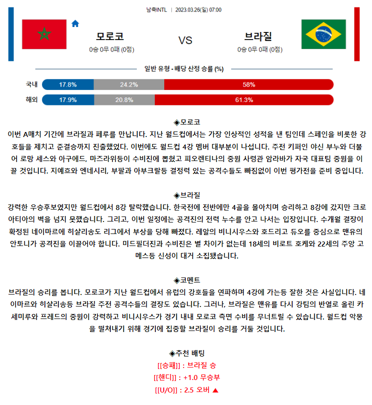 [스포츠무료중계축구분석] 07:00 모로코 vs 브라질