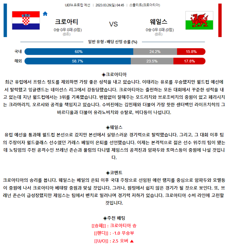 [스포츠무료중계축구분석] 04:45 크로아티아 vs 웨일스
