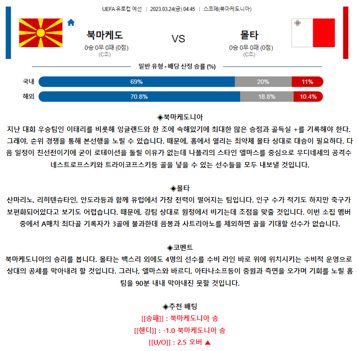 [스포츠무료중계축구분석] 04:45 북마케도니아 vs 몰타