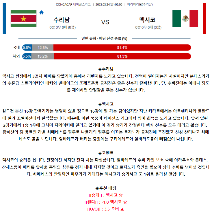 [스포츠무료중계축구분석] 09:00 수리남 vs 멕시코