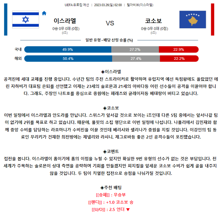 [스포츠무료중계축구분석] 02:00 이스라엘 vs 코소보