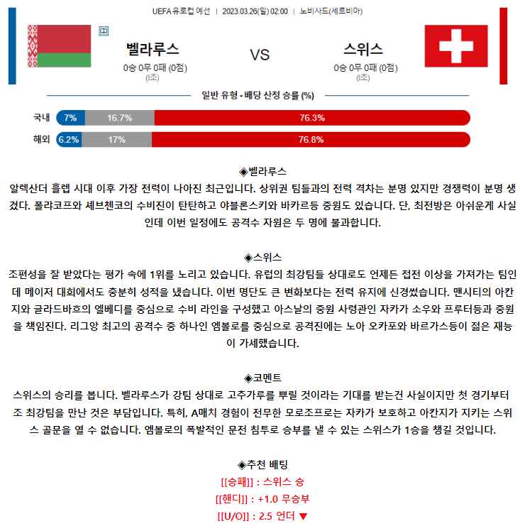 [스포츠무료중계축구분석] 02:00 벨라루스 vs 스위스
