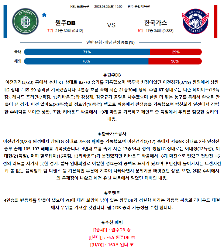 [스포츠무료중계KBL분석] 19:00 원주DB vs 대구한국가스공사