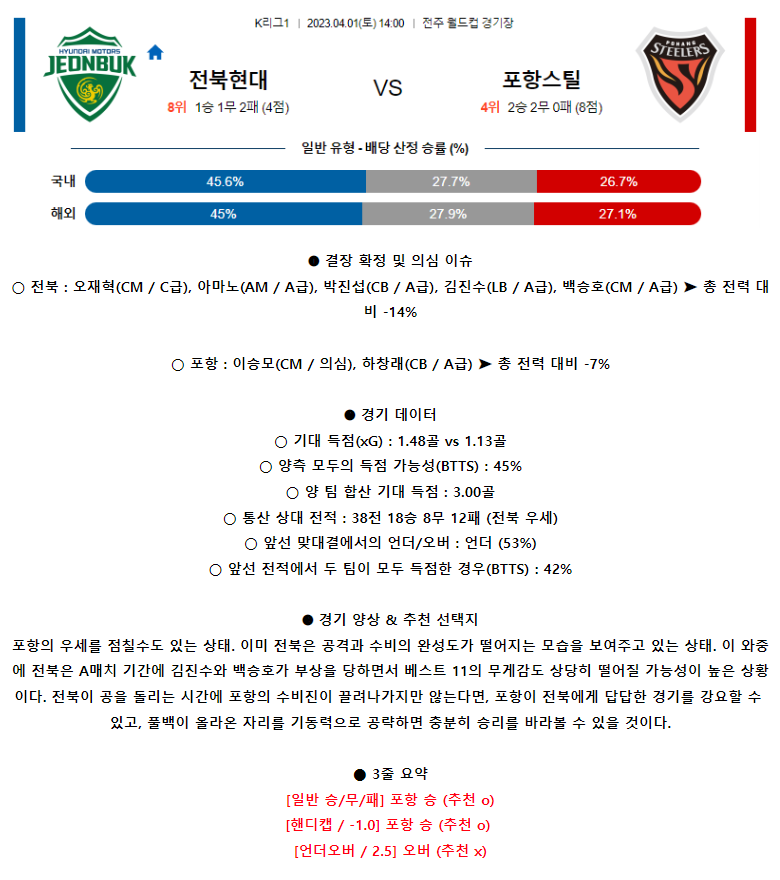 [스포츠무료중계축구분석] 14:00 전북현대모터스 vs 포항스틸러스
