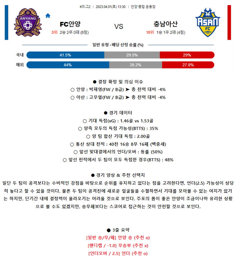 [스포츠무료중계축구분석] 13:30 FC안양 vs 충남아산FC