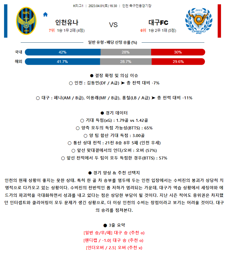 [스포츠무료중계축구분석] 16:30 인천유나이티드FC vs 대구FC