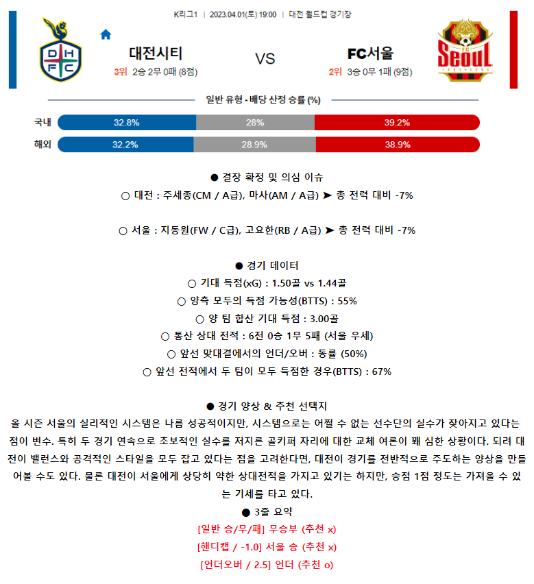 [스포츠무료중계축구분석] 19:00 대전시티즌 vs FC서울