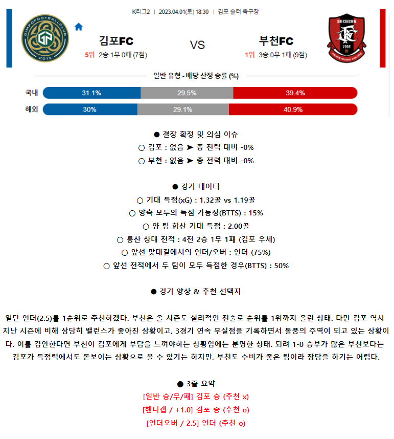 [스포츠무료중계축구분석] 18:30 김포FC vs 부천FC1995