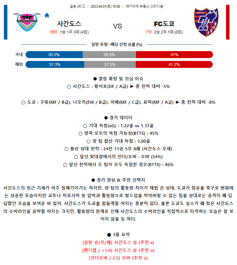 [스포츠무료중계축구분석] 15:00 사간도스 vs FC도쿄