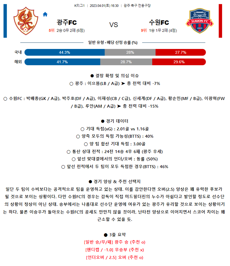 [스포츠무료중계축구분석] 16:30 광주FC vs 수원FC