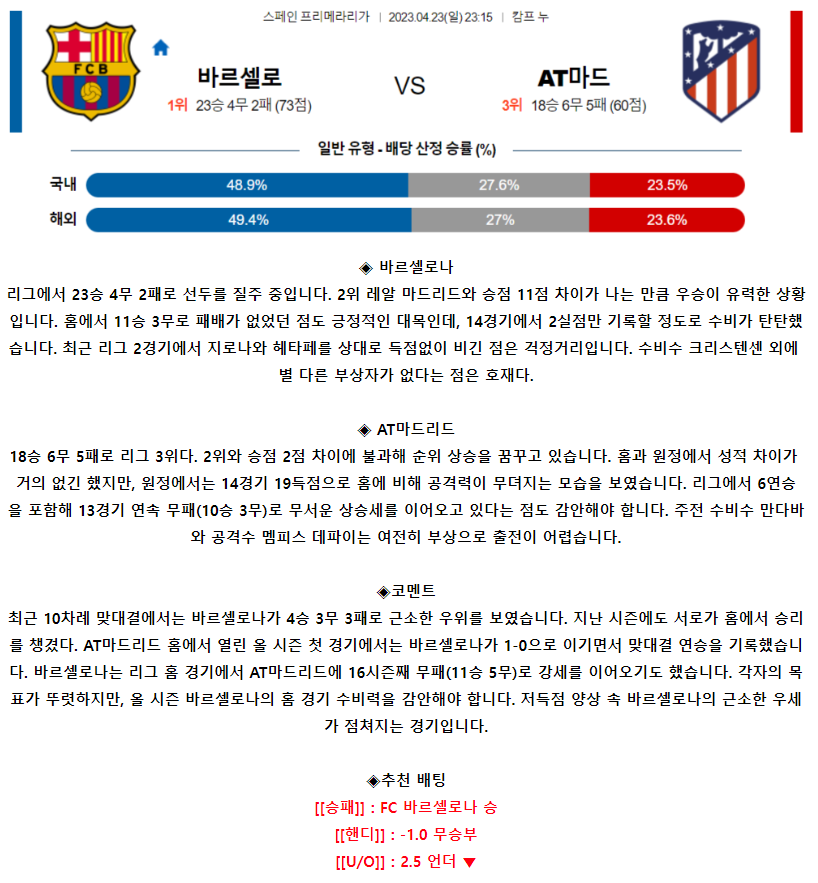 [스포츠무료중계축구분석] 23:15 FC바르셀로나 vs AT마드리드