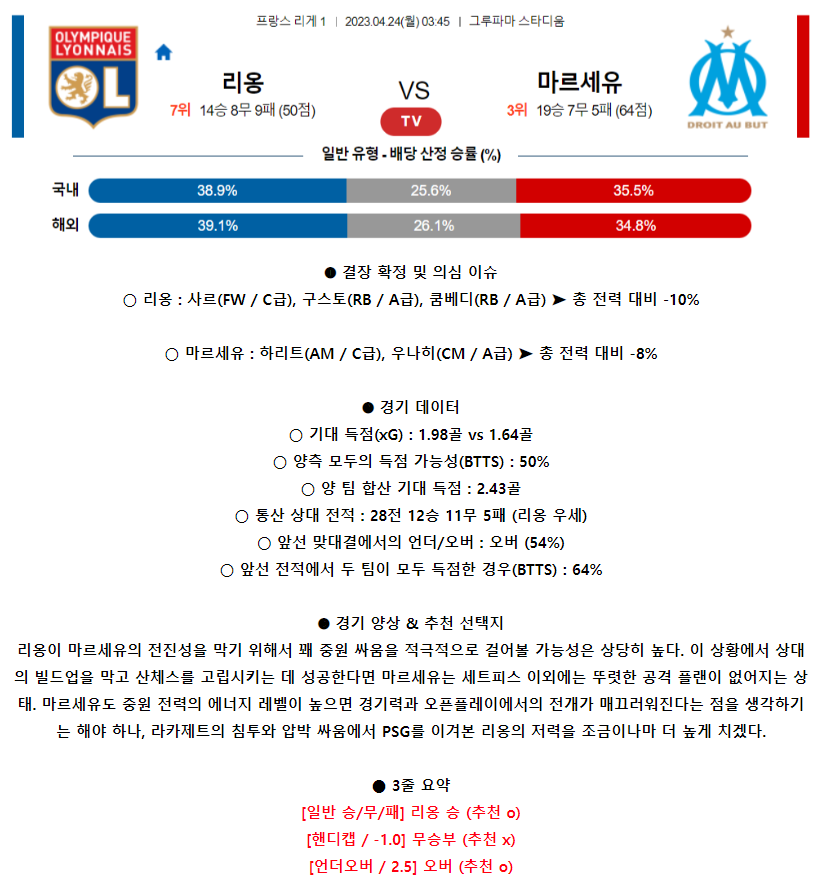 [스포츠무료중계축구분석] 03:45 올랭피크리옹 vs 올림피크마르세유