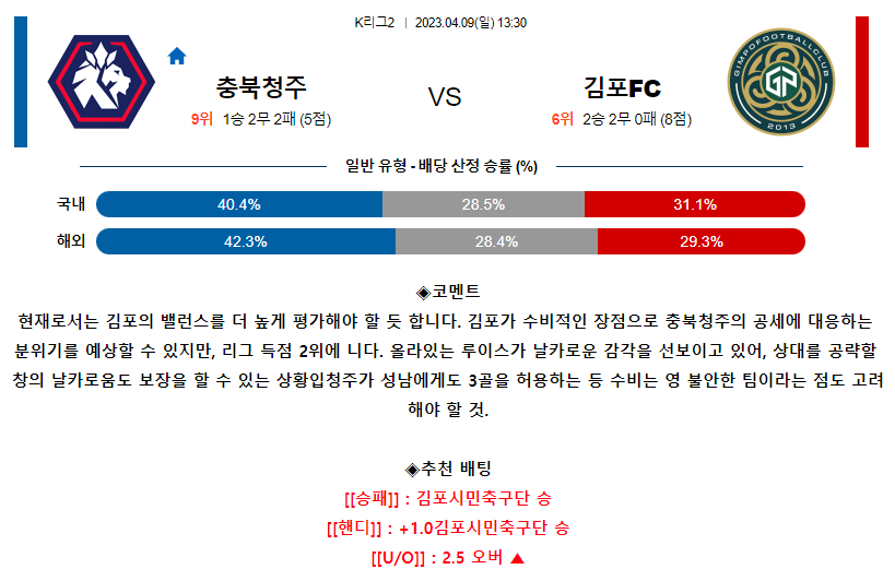 [스포츠무료중계축구분석] 13:30 청주FC vs 김포시민축구단