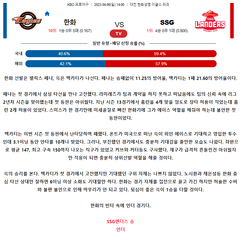 [스포츠무료중계KBO분석] 14:00 한화 vs SSG랜더스