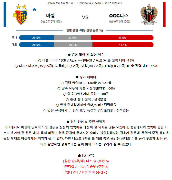 [스포츠무료중계축구분석] 04:00 바젤 vs OGC니스