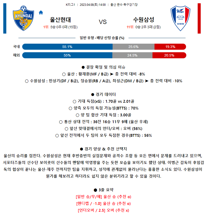 [스포츠무료중계축구분석] 14:00 울산현대축구단 vs 수원삼성블루윙즈