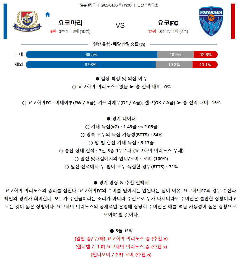 [스포츠무료중계축구분석] 19:00 요코하마F마리노스 vs 요코하마FC