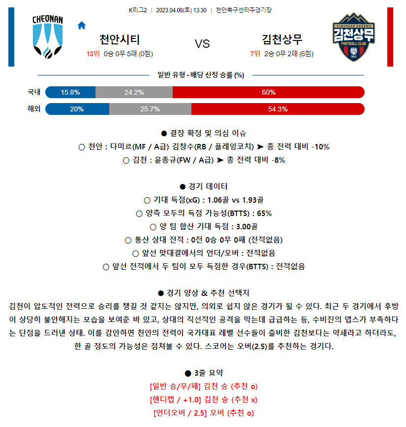 [스포츠무료중계축구분석] 13:30 천안시청 vs 김천상무