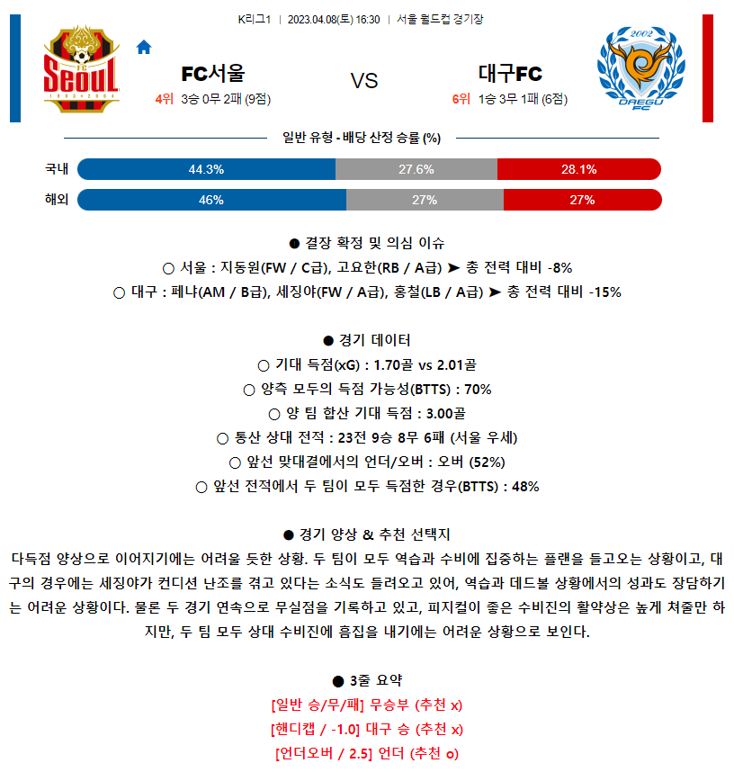 [스포츠무료중계축구분석] 16:30 FC서울 vs 대구FC