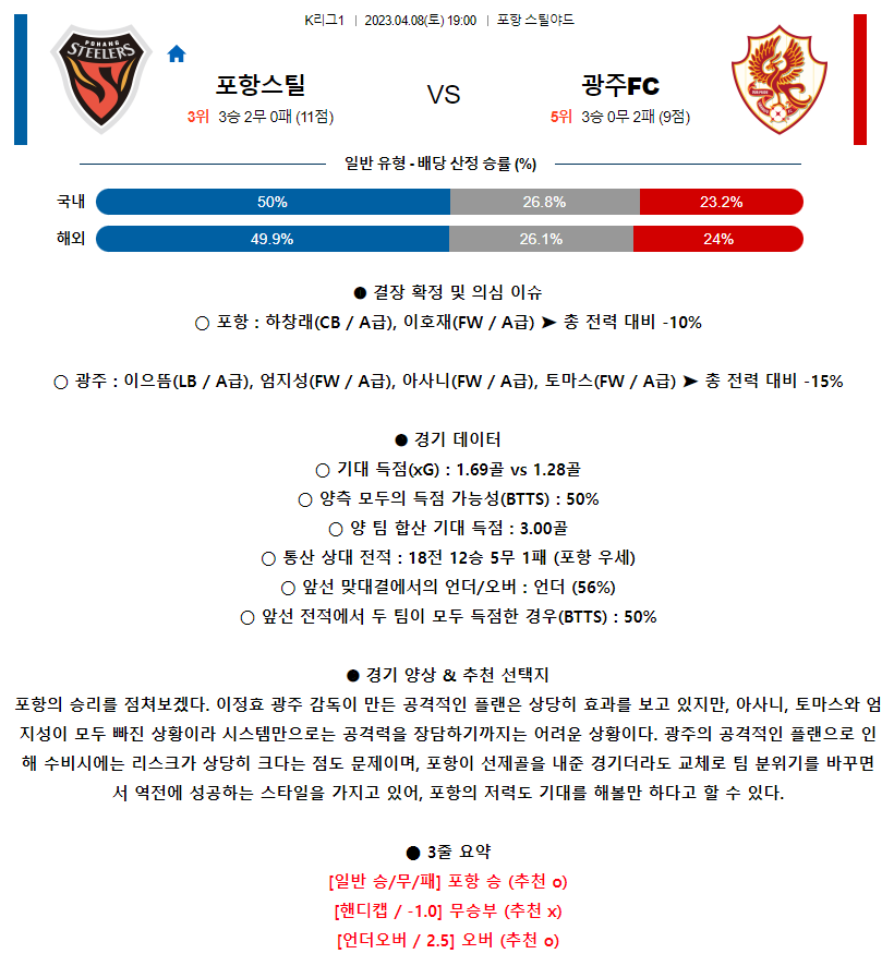 [스포츠무료중계축구분석] 19:00 포항스틸러스 vs 광주FC