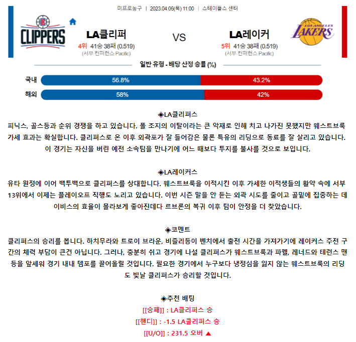 [스포츠무료중계NBA분석] 11:00 LA클리퍼스 vs LA레이커스