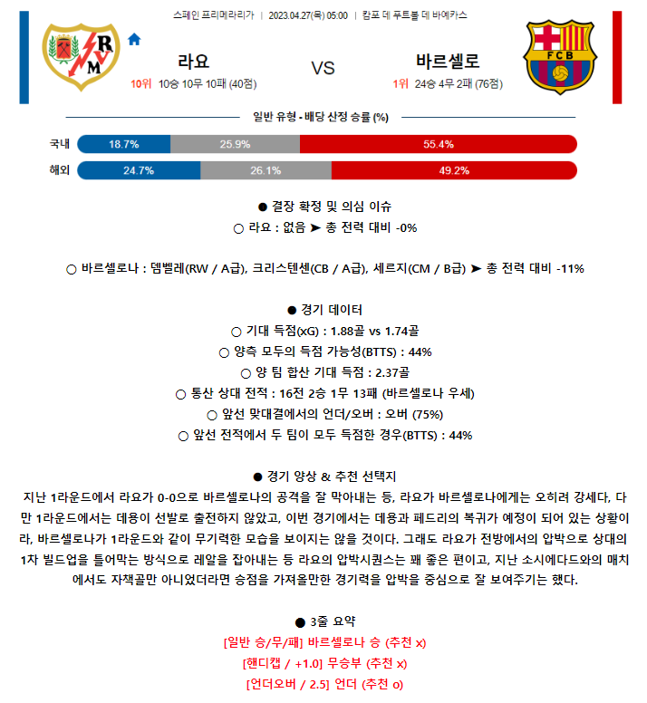 [스포츠무료중계축구분석] 05:00 라요바예카노 vs FC바르셀로나
