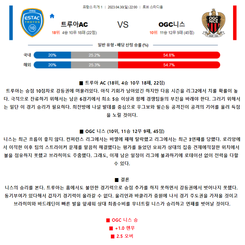 [스포츠무료중계축구분석] 22:00 트루아AC vs OGC니스