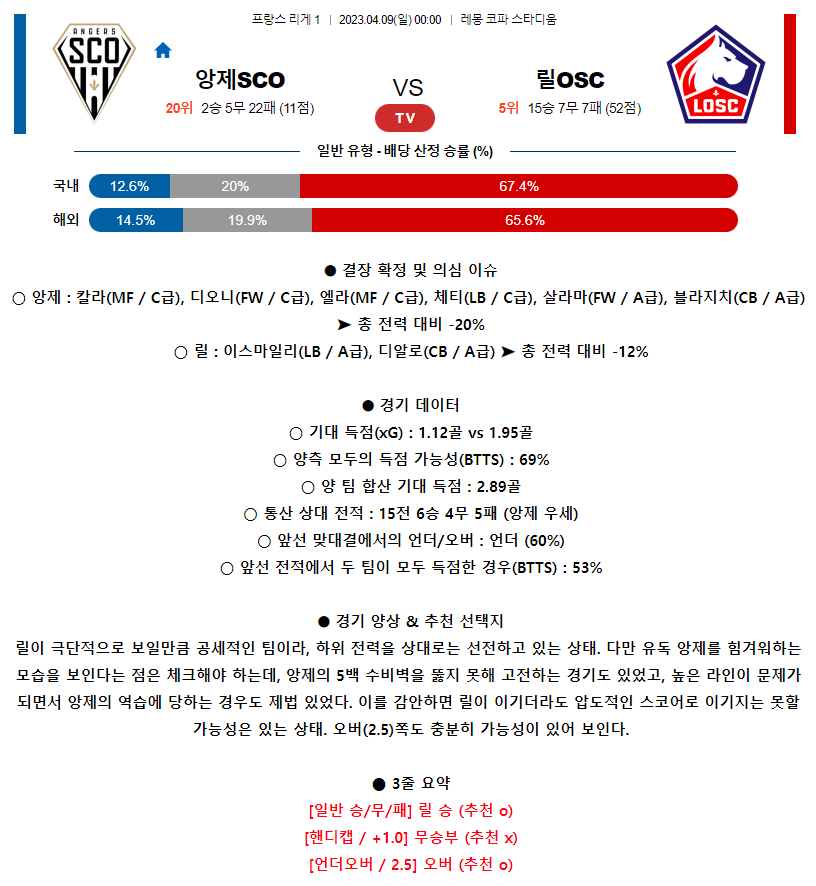 [스포츠무료중계축구분석] 00:00 앙제SCO vs 릴OSC