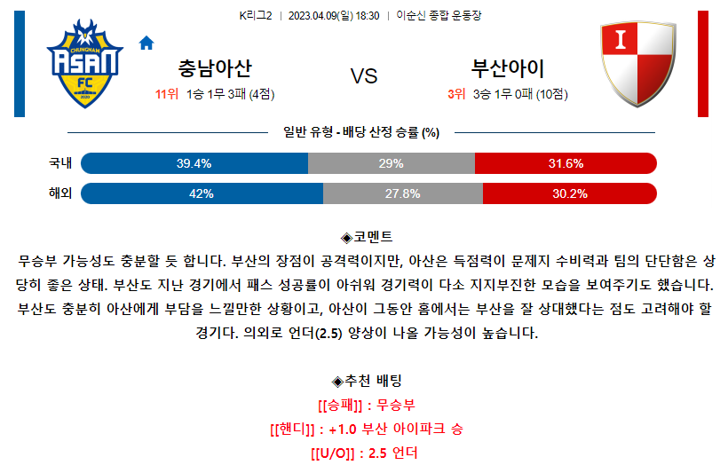 [스포츠무료중계축구분석] 18:30 충남아산 vs 부산아이파크