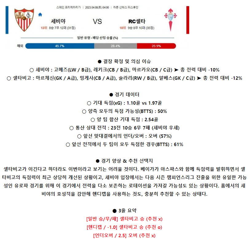 [스포츠무료중계축구분석] 04:00 세비야FC vs 셀타비고