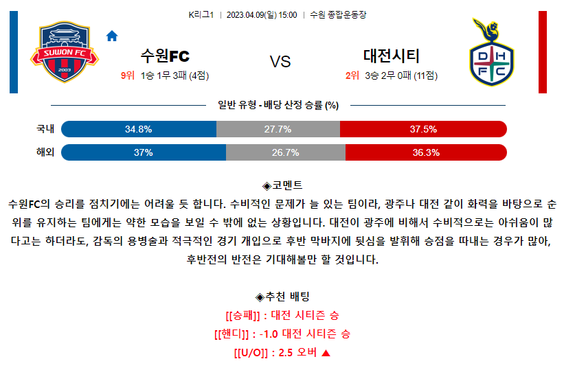 [스포츠무료중계축구분석] 15:00 수원FC vs 대전시티즌