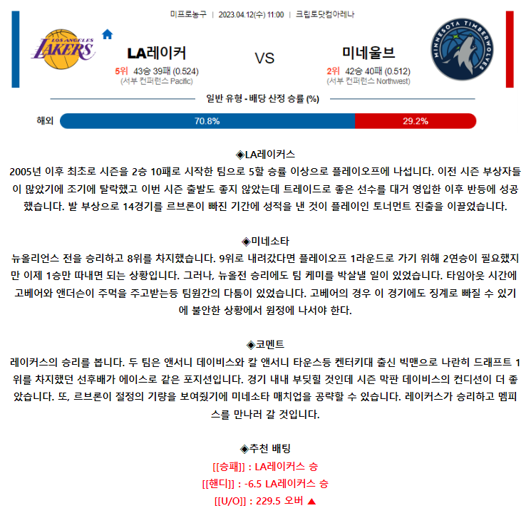 [스포츠무료중계NBA분석] 11:00 LA레이커스 vs 미네소타